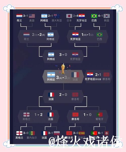全面解析世界杯比赛数据与精彩瞬间