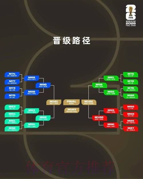 深入解析2026世界杯比赛战术策略与趋势 深入解析2026世界杯比赛战术策略与趋势
